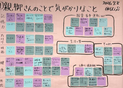 ワーク「親について今、気がかりなこと」(1枚目)