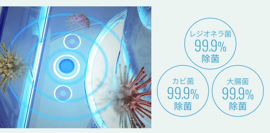 レジオネラ菌・カビ菌・大腸菌を99.9%除菌