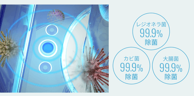 レジオネラ菌・カビ菌・大腸菌を99.9%除菌