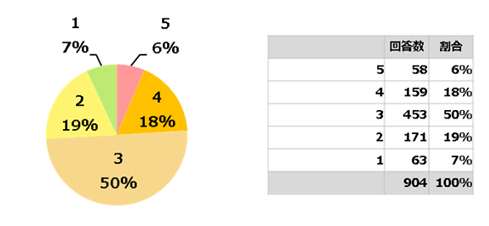 アンケート結果4