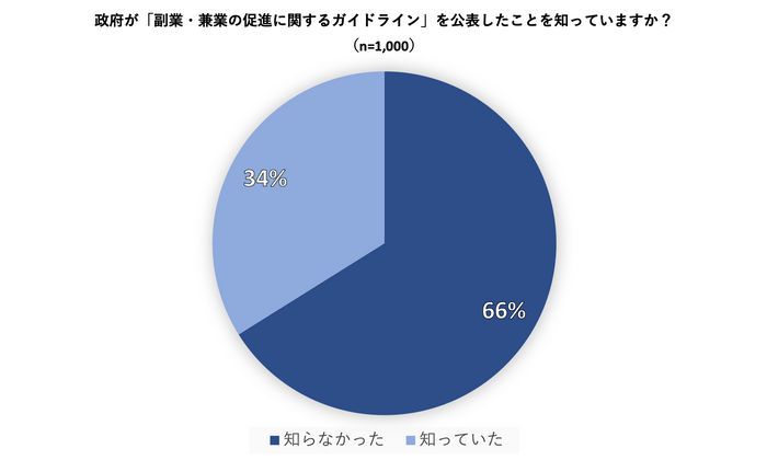 図1