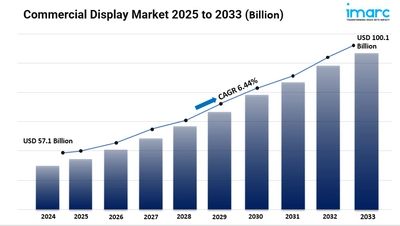 商業用ディスプレイの市場規模、シェア、業界動向、分析、予測 2025年-2033年