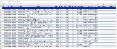 KaimonoToExcelでExcel出力結果