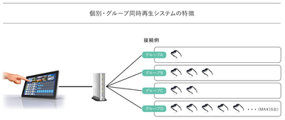 各デバイス接続イメージ