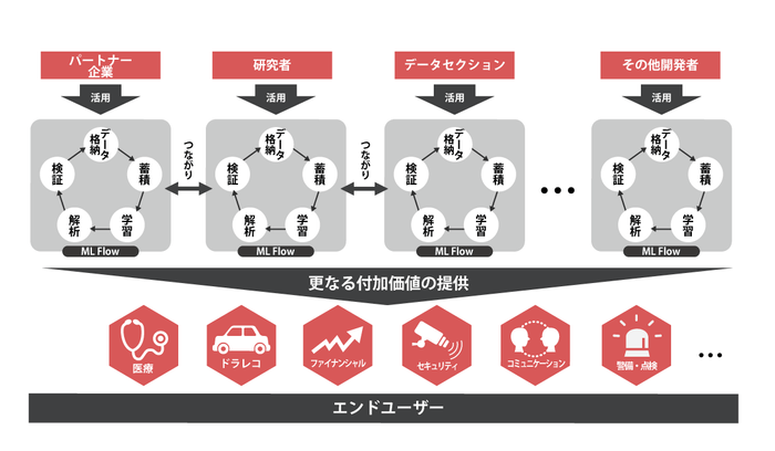 イメージ図