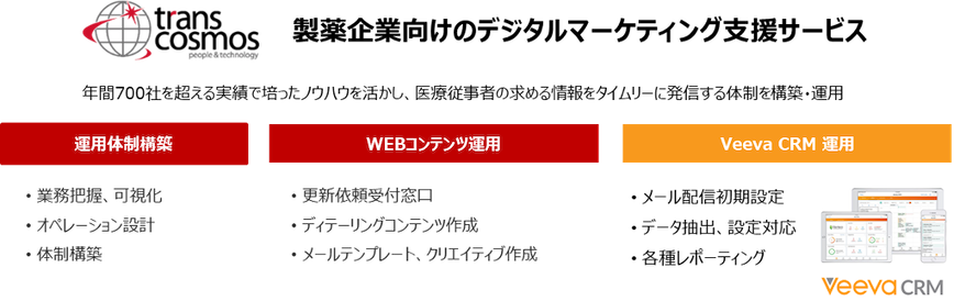 Veeva Japan、トランスコスモスとコンテンツパートナー契約を締結