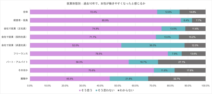 1就業形態別_働きやすさ実感 