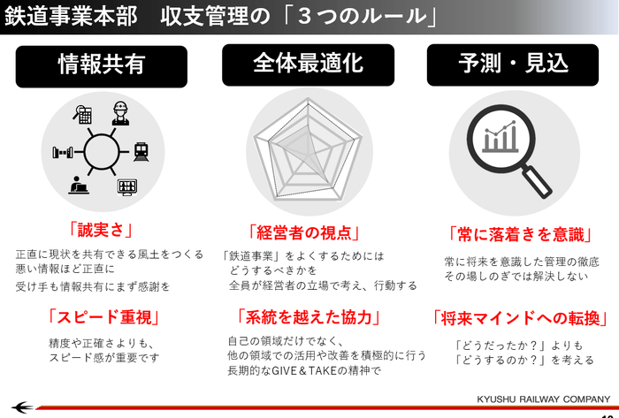 鉄道事業本部の収支管理の3つのルール