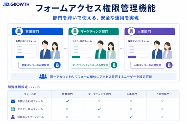 XD.GROWTHにフォームのアクセス権限管理を搭載