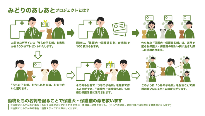 みどりのあしあとプロジェクト概要
