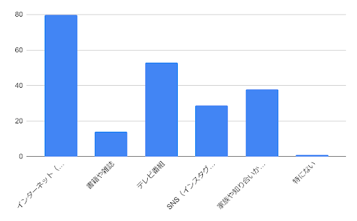 情報収集について