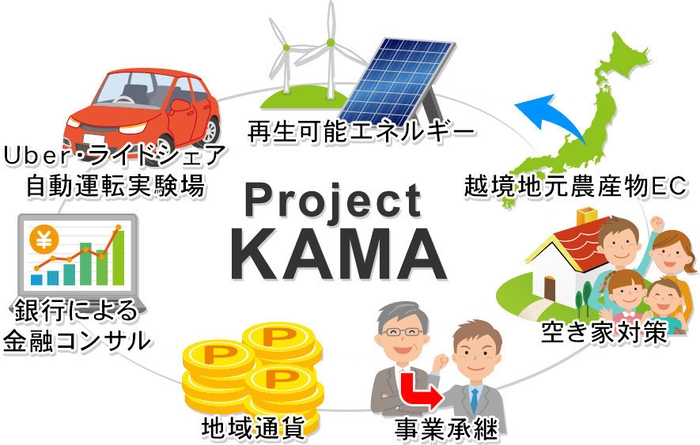 Project KAMA