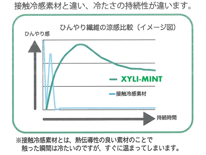 涼感比較