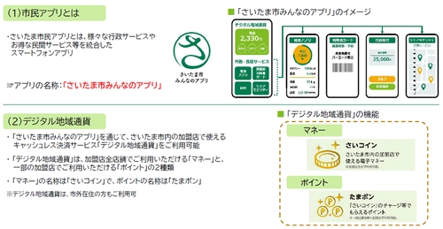 「さいたま市みんなのアプリ」を活用した持続可能なまちづくりに向けた 連携協定を締結