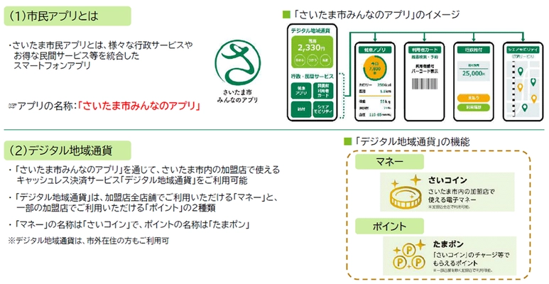 「さいたま市みんなのアプリ」を活用した持続可能なまちづくりに向けた 連携協定を締結