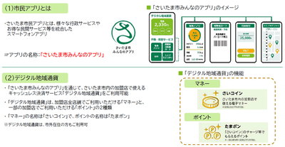 アプリ利用イメージ