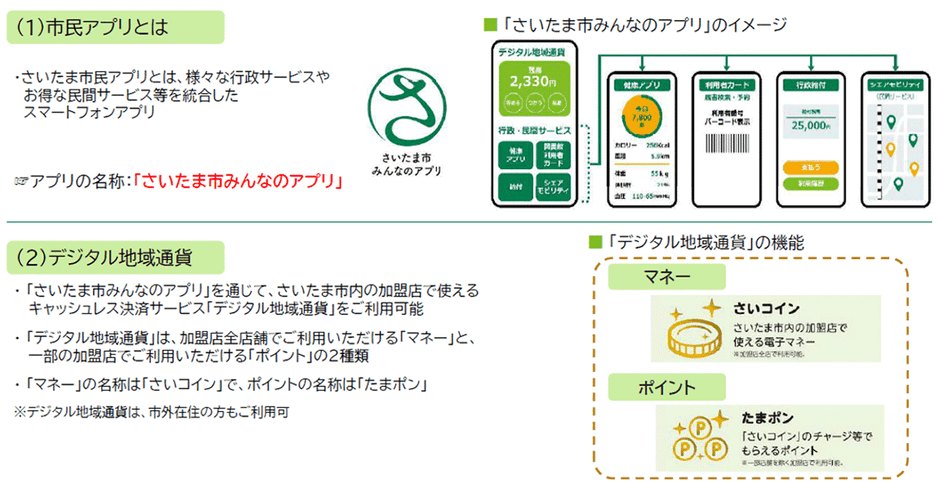 アプリ利用イメージ