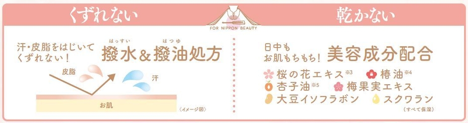 くずれない&乾かないWプルーフ処方