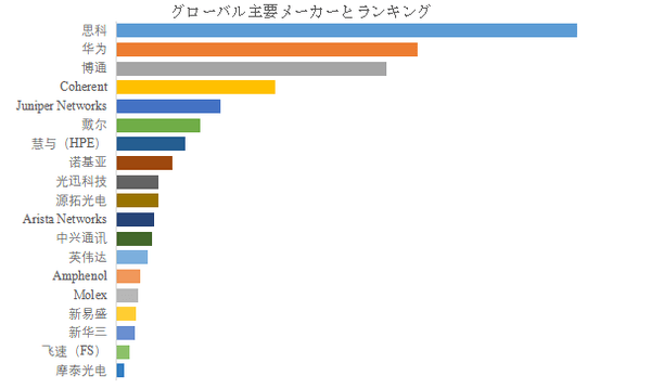 図.   世界の電気インターフェースモジュール市場におけるトップ19企業のランキングと市場シェア（2024年の調査データに基づく；最新のデータは、当社の最新調査データに基づいている）