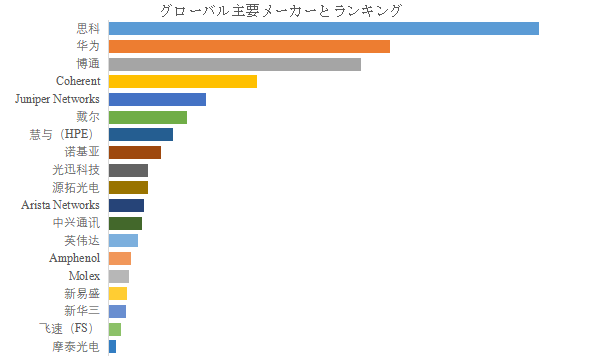 図.   世界の電気インターフェースモジュール市場におけるトップ19企業のランキングと市場シェア（2024年の調査データに基づく；最新のデータは、当社の最新調査データに基づいている）