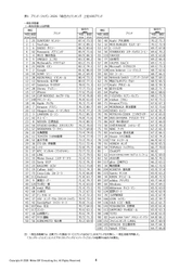 日経BPコンサルティング調べ 「ブランド・ジャパン2026」調査結果発表　 消費者が選ぶ強いブランド、サントリーが 「総合力」ランキングで初の首位に　 上昇ランキング上位に、チキンラーメン、パナソニック、ロピアなど