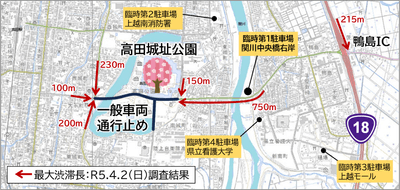 渋滞の特徴