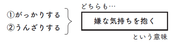▲言葉の意味やニュアンスを自分なりにつかむ