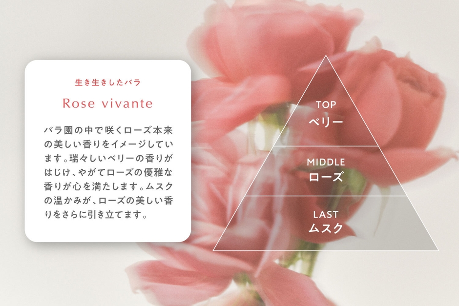 香りの特長 ローズ・ヴィヴァント