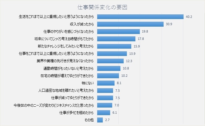 図表13