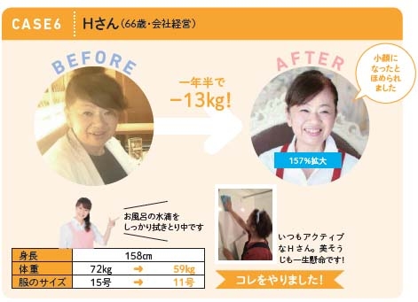 １年半でー1キロ痩せたＨさん（66歳・会社経営）。