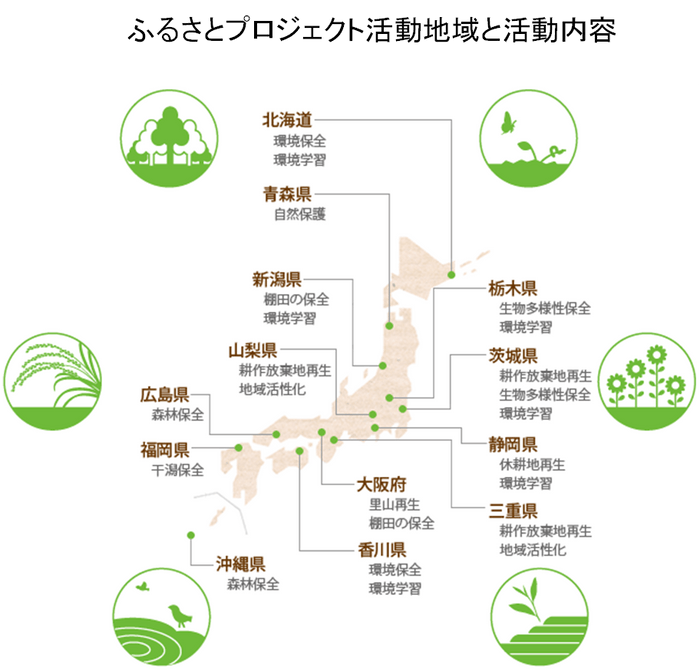 ふるさとプロジェクト活動地域と活動内容