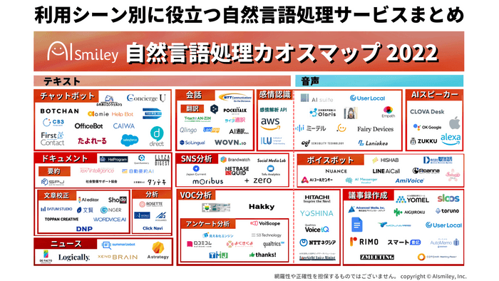 自然言語処理カオスマップ