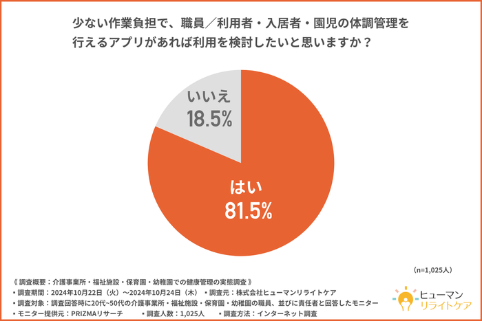 図5