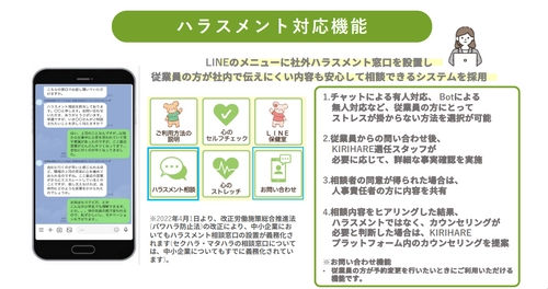 KIRIHAREが提供する「ハラスメント外部相談窓口」 価格改定のお知らせ