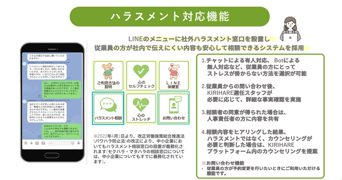 ハラスメント相談窓口の機能