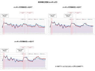 アイレップ　ホワイトペーパー検索エンジン順位変動と動向（2014年10月）