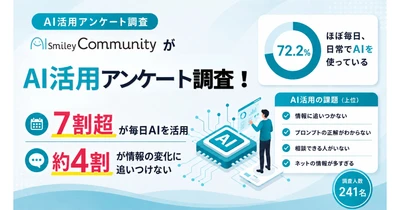 生成AI活用、7割超が「毎日利用」も約4割が「情報の変化に追いつけない」と回答─AI博覧会Nagoya来場者調査─