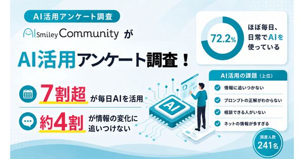 生成AI活用、7割超が「毎日利用」も約4割が「情報の変化に追いつけない」と回答─AI博覧会Nagoya来場者調査─