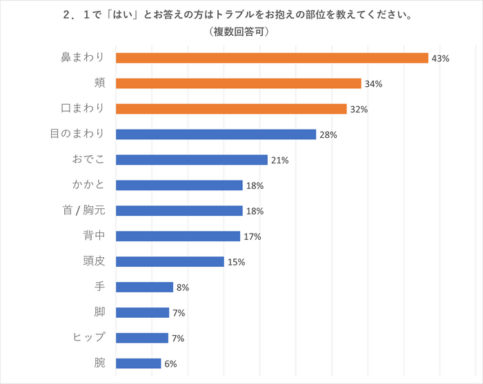 図3