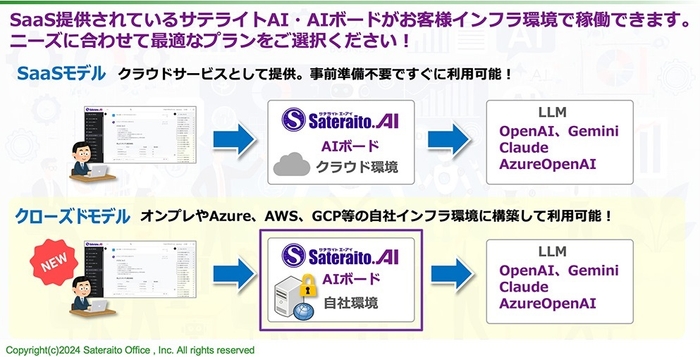 サテライトAI・クローズドAIボードとは？(2)