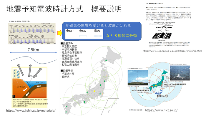 概要説明2