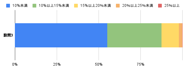 【図4】