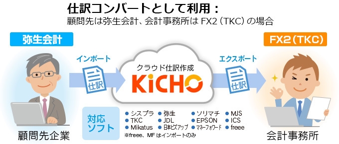 KiCHOは仕訳コンバーターとしても便利