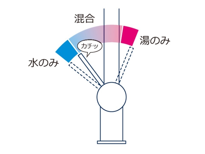 特長(4)＿コールドスタート仕様