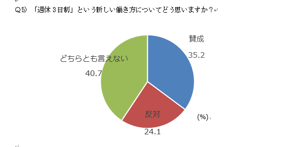 『働き方改革』で何らかの影響を受けた方は、14.8%