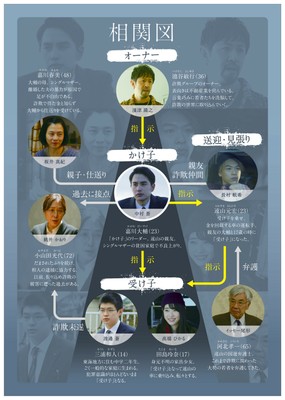 人物相関図