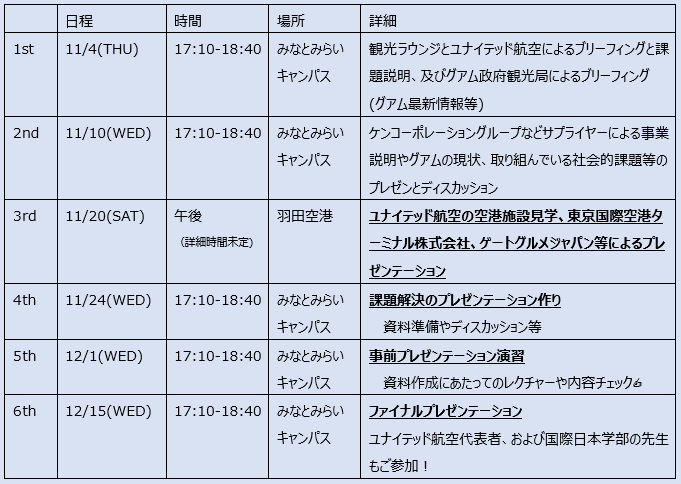 空港内視察のフィールドワークも含めた課外研修 神奈川大学 旅工房 ユナイテッド航空 産学連携プログラム21を11月4日より開始 Newscast