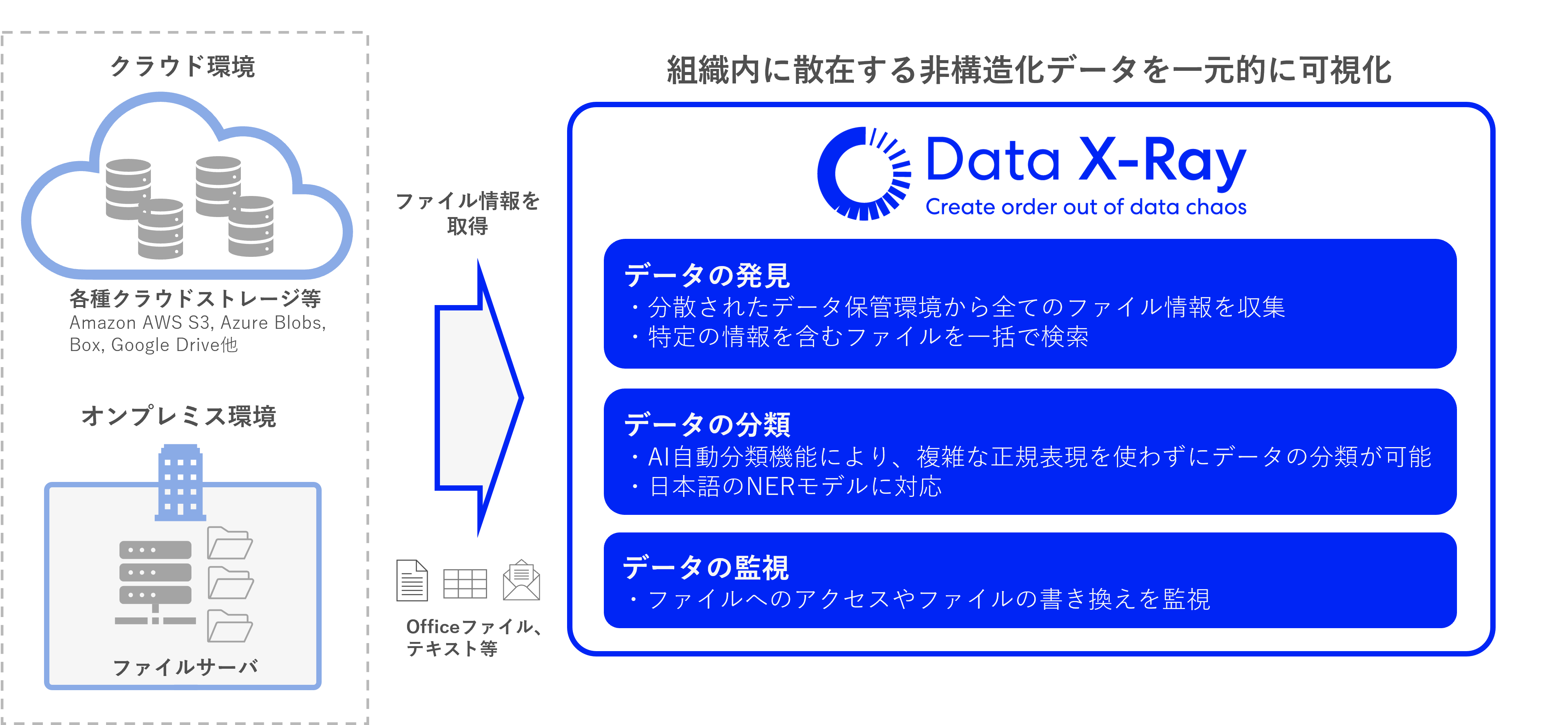 マクニカ、Ohalo社の非構造化データ可視化ソリューションの取り扱いを開始
