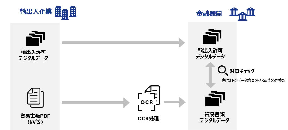 図：実取引データを用いた実証の概要