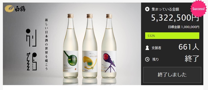 クラウドファンディング結果